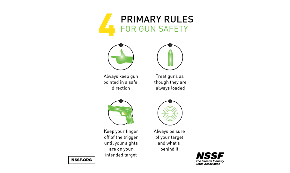 Safety, Range Commands & Etiquette